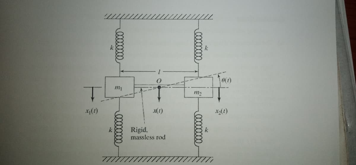 x(1)
X(t)
Rigid,
massiess rod
0000000
