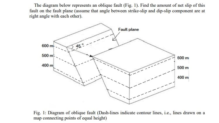 The diagram below represents an oblique fault (Fig. 1). Find the amount of net slip of this
fault on the fault plane (assume that angle between strike-slip and dip-slip component are at
right angle with each other).
Fault plane
600 m-
45°
500 m
600 m
400 m
500 m
400 m
Fig. 1: Diagram of oblique fault (Dash-lines indicate contour lines, i.e., lines drawn on a
map connecting points of equal height)
