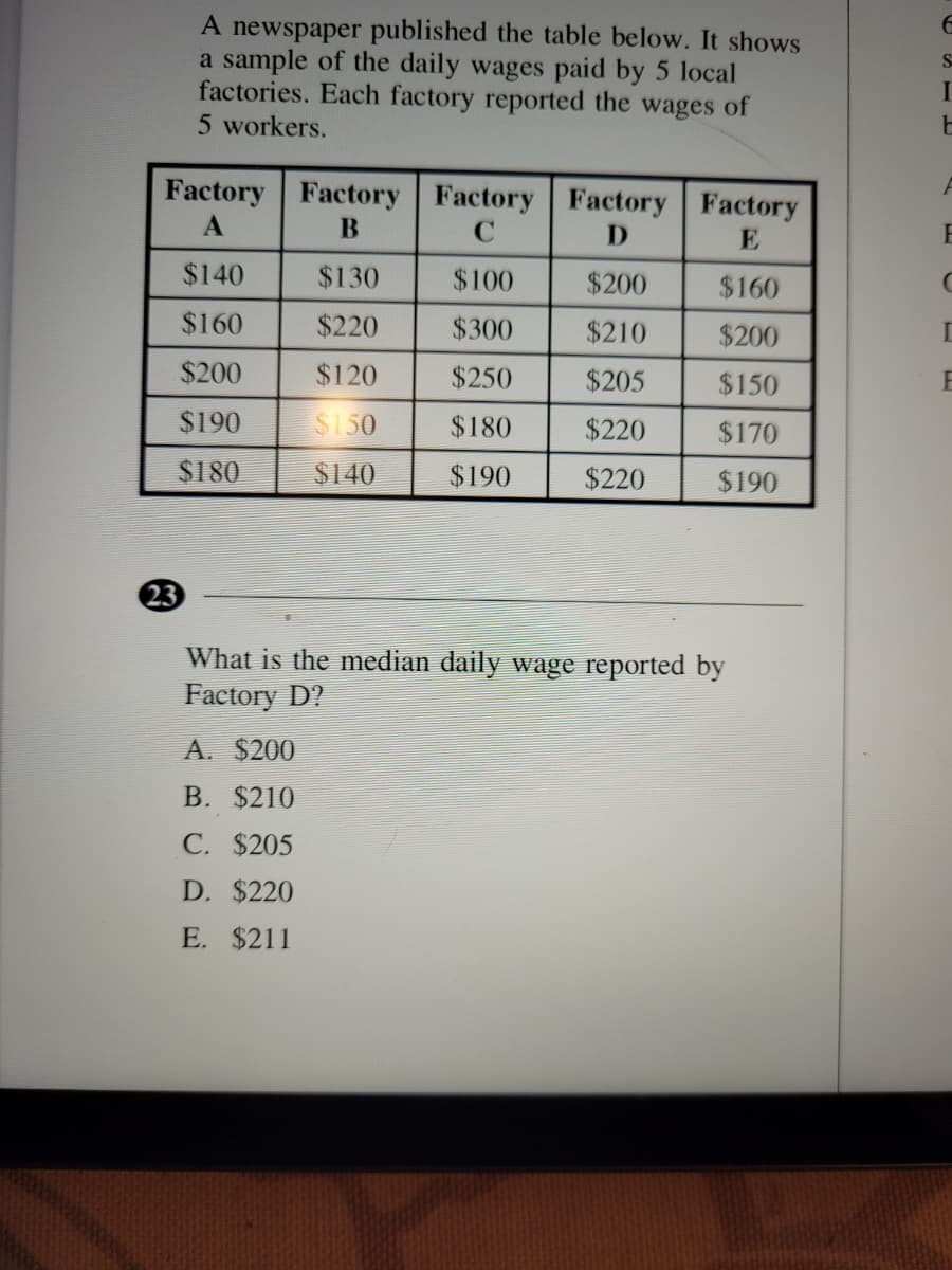 A newspaper published the table below. It shows
a sample of the daily wages paid by 5 local
factories. Each factory reported the wages of
5 workers.
Factory Factory Factory Factory Factory
A
D
E
E
$140
$130
$100
$200
$160
$160
$220
$300
$210
$200
$200
$120
$250
$205
$150
$190
$150
$180
$220
$170
$180
$140
$190
$220
$190
23
What is the median daily wage reported by
Factory D?
A. $200
B. $210
C. $205
D. $220
E. $211
