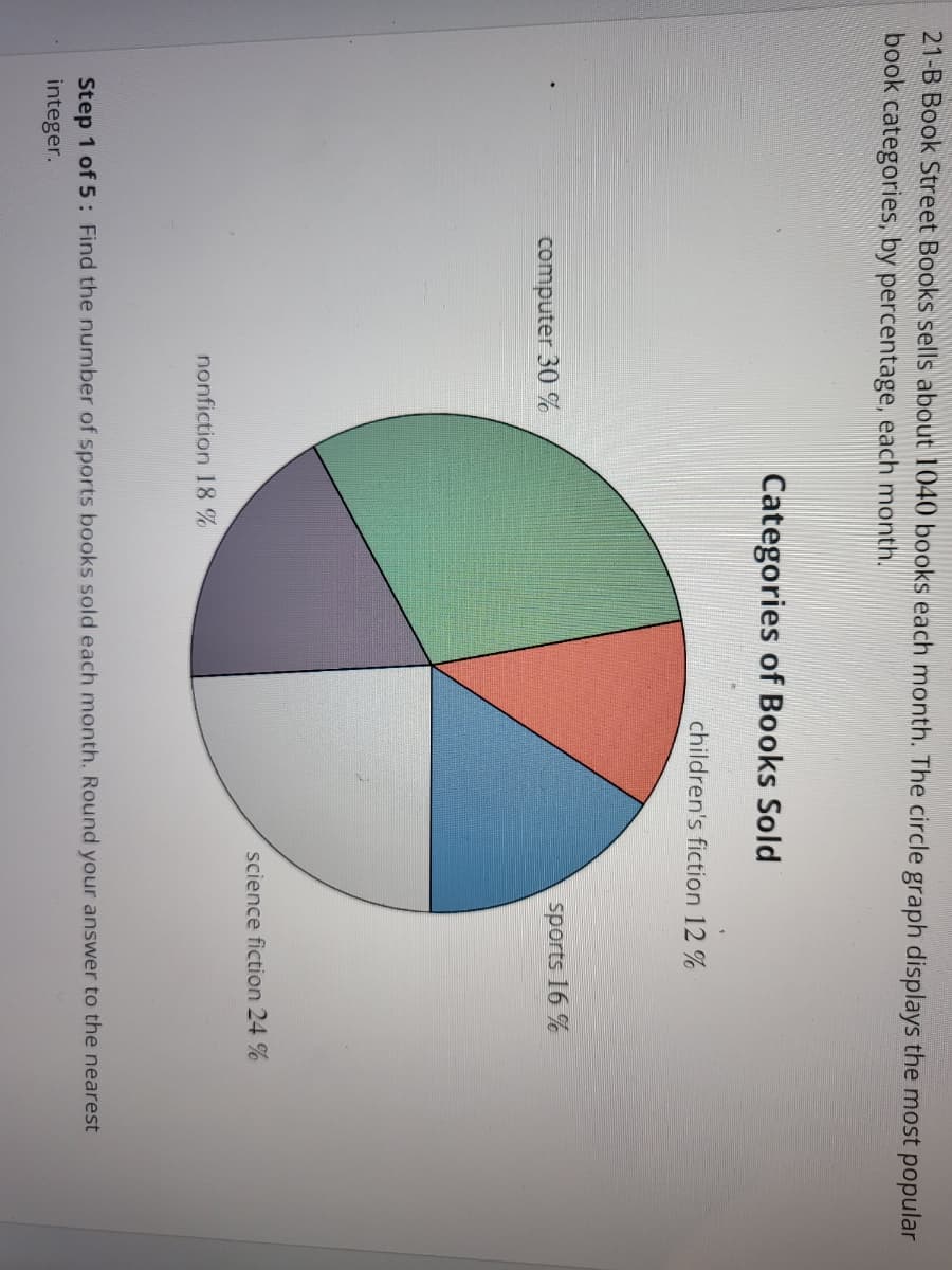 21-B Book Street Books sells about 1040 books each month. The circle graph displays the most popular
book categories, by percentage, each month.
computer 30 %
Categories of Books Sold
nonfiction 18 %
children's fiction 12%
sports 16 %
science fiction 24 %
Step 1 of 5: Find the number of sports books sold each month. Round your answer to the nearest
integer.