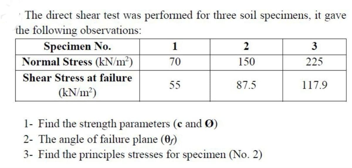 The direct shear test was performed for three soil specimens, it gave
the following observations:
Specimen No.
1
2
3
Normal Stress (kN/m²)
70
150
225
Shear Stress at failure
(kN/m²)
55
87.5
117.9
1- Find the strength parameters (c and Ø)
2- The angle of failure plane (0)
3- Find the principles stresses for specimen (No. 2)