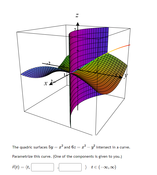 X
N
The quadric surfaces 5y = x² and 6z = x² - y² intersect in a curve.
Parametrize this curve. (One of the components is given to you.)
r(t) = (t,
) t = (-∞0,00)