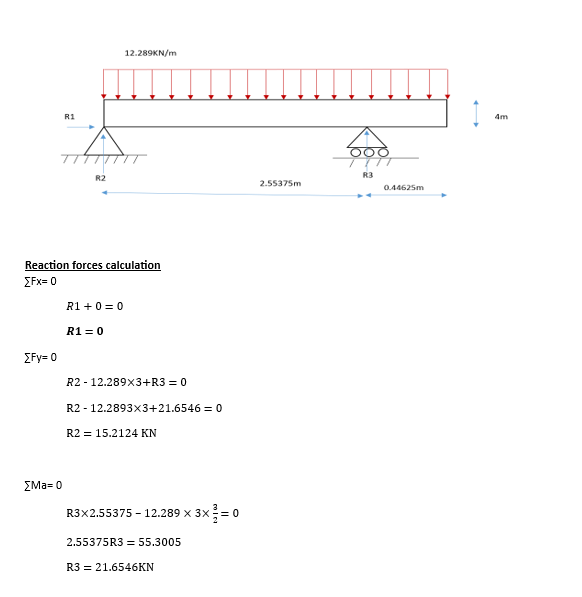 [Fy=0
R1
Ma=0
R2
Reaction forces calculation
ΣFx= 0
12.289KN/m
R1+0=0
R1 = 0
R2 - 12.289x3+R3 = 0
R2 - 12.2893x3+21.65460
R2 = 15.2124 KN
R3x2.55375 - 12.289 x 3×²=0
2.55375R3 = 55.3005
R3 21.6546KN
2.55375m
R3
0.44625m
4m