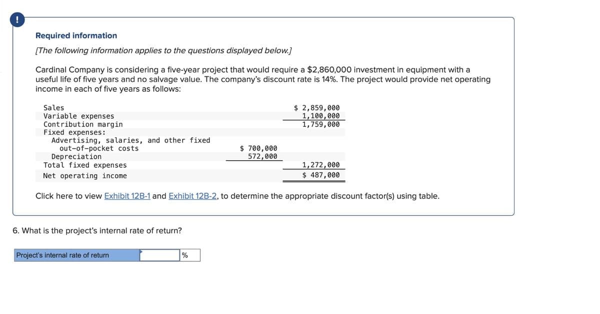 !
Required information
[The following information applies to the questions displayed below.]
Cardinal Company is considering a five-year project that would require a $2,860,000 investment in equipment with a
useful life of five years and no salvage value. The company's discount rate is 14%. The project would provide net operating
income in each of five years as follows:
Sales
Variable expenses
Contribution margin
Fixed expenses:
Advertising, salaries, and other fixed
out-of-pocket costs
6. What is the project's internal rate of return?
Depreciation
Total fixed expenses
Net operating income
Click here to view Exhibit 12B-1 and Exhibit 12B-2, to determine the appropriate discount factor(s) using table.
Project's internal rate of return
$ 700,000
572,000
%
$ 2,859,000
1,100,000
1,759,000
1,272,000
$ 487,000