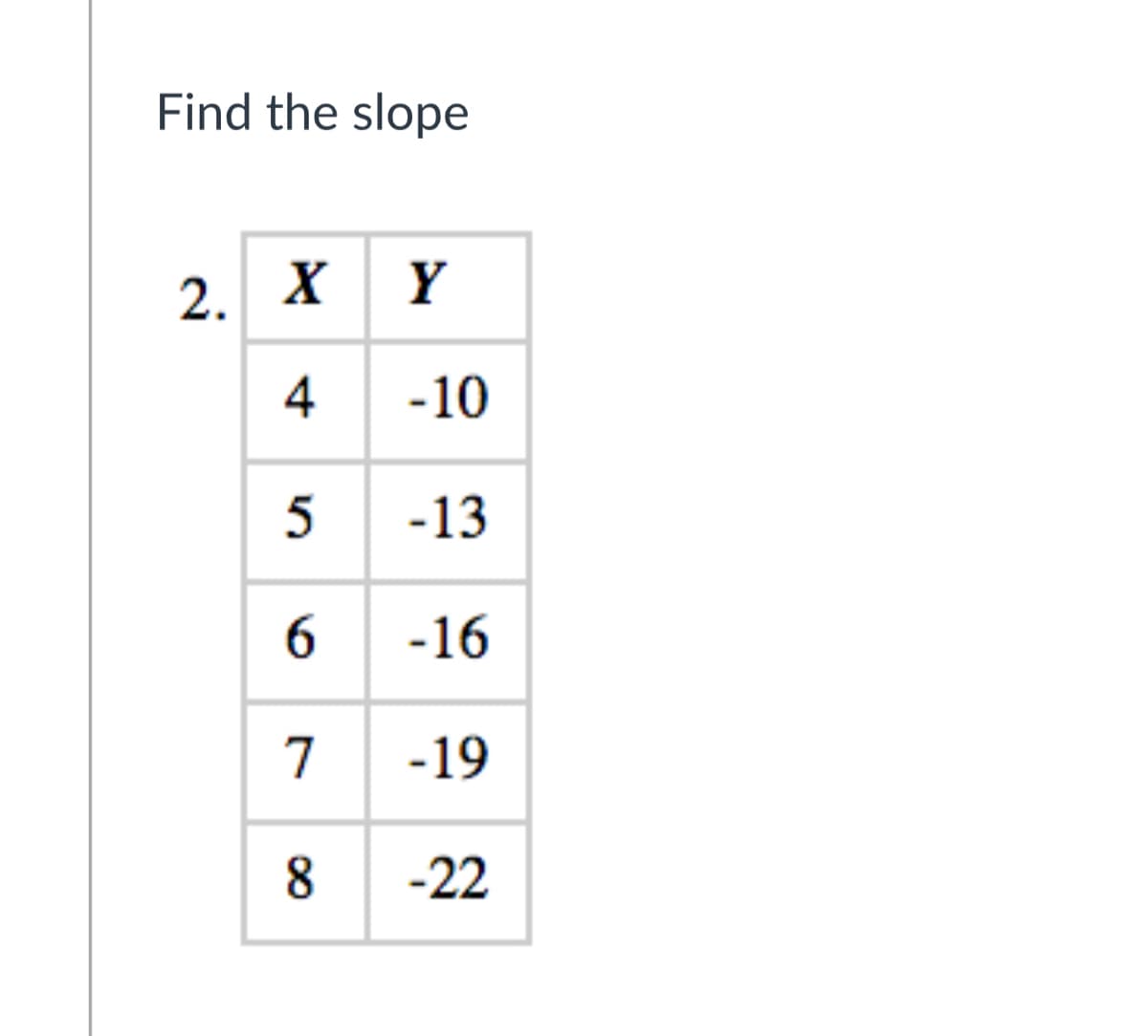 Find the slope
2. X Y
4 -10
5 -13
6 -16
7
7 -19
-22
