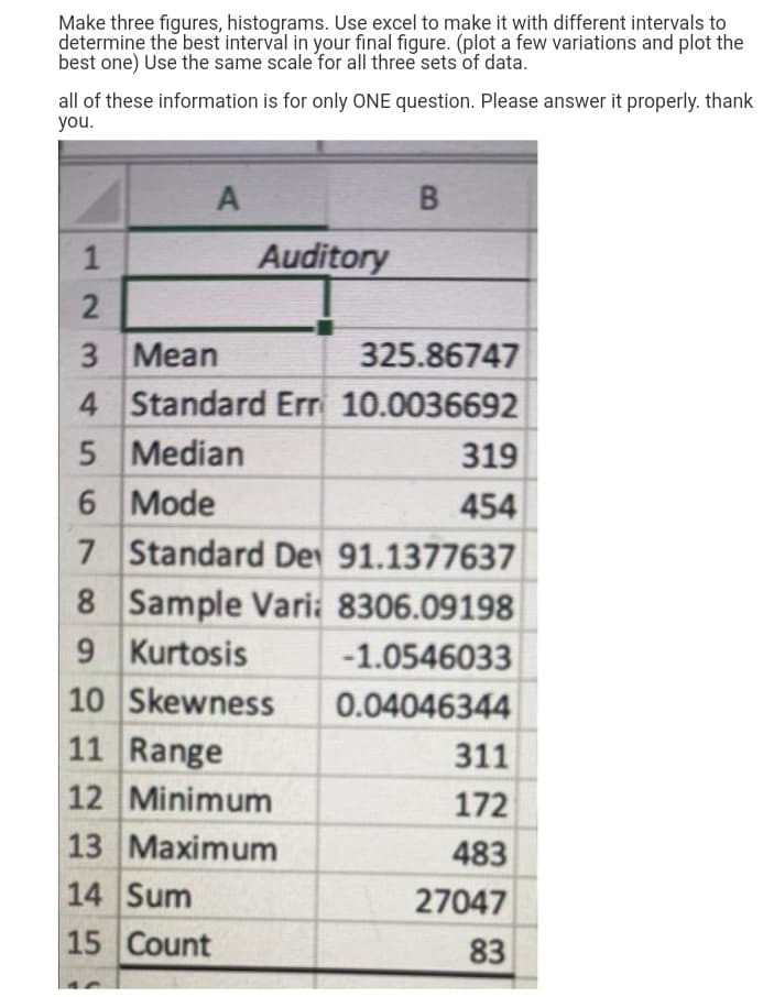 Make three figures, histograms. Use excel to make it with different intervals to
determine the best interval in your final figure. (plot a few variations and plot the
best one) Use the same scale for all three sets of data.
all of these information is for only ONE question. Please answer it properly. thank
you.
Auditory
3 Mean
4 Standard Err 10.0036692
5 Median
6 Mode
7 Standard De 91.1377637
8 Sample Vari: 8306.09198
9 Kurtosis
10 Skewness
11 Range
12 Minimum
13 Мaximum
325.86747
319
454
-1.0546033
0.04046344
311
172
483
14 Sum
27047
15 Count
83
123
