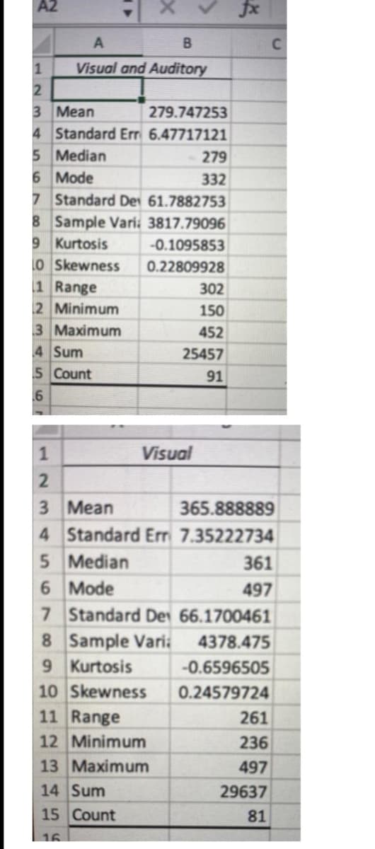 fx
C
1
Visual and Auditory
3 Мean
279.747253
4 Standard Err 6.47717121
5 Median
6 Mode
7 Standard De 61.7882753
8 Sample Vari: 3817.79096
9 Kurtosis
o Skewness
1 Range
2 Minimum
3 Maximum
4 Sum
279
332
-0.1095853
0.22809928
302
150
452
25457
5 Count
91
Visual
3 Меan
365.888889
4 Standard Err 7.35222734
5 Median
6 Mode
7 Standard De 66.1700461
8 Sample Varia
9Kurtosis
10 Skewness
11 Range
12 Minimum
13 Maximum
14 Sum
15 Count
361
497
4378.475
-0.6596505
0.24579724
261
236
497
29637
81
16
12 3
