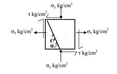 T kg/cm²/
ox kg/cm².
oy kg/cm²
oy kg/cm²
+ox kg/cm²
7+ kg/cm²