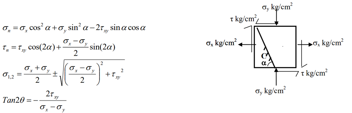 σ₁ =
n
T₁₁ = Txy
n
01,2
Tan20
cos² α +σ, sin² α-2 sin a cos a
a
xy
cos(2a) +
0x + oy
2
+
20x3
xy
X
-0₂
y
2
X
-sin(2a)
-O
2
y
2
+T₂
xy
2
T kg/cm²/
ox kg/cm².
oy kg/cm²
α
oy kg/cm²
Ox kg/cm²
7 t kg/cm²