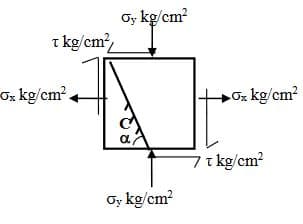T kg/cm²/
Ox kg/cm².
Oy kg/cm²
Oy kg/cm²
Ox kg/cm²
71 kg/cm²
