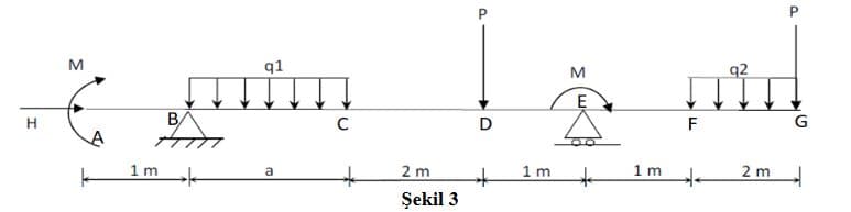 H
M
A
B
A
→
1 m
q1
a
C
+
2 m
Şekil 3
D
*
1m
M
*
1m
F
+
2 m
G