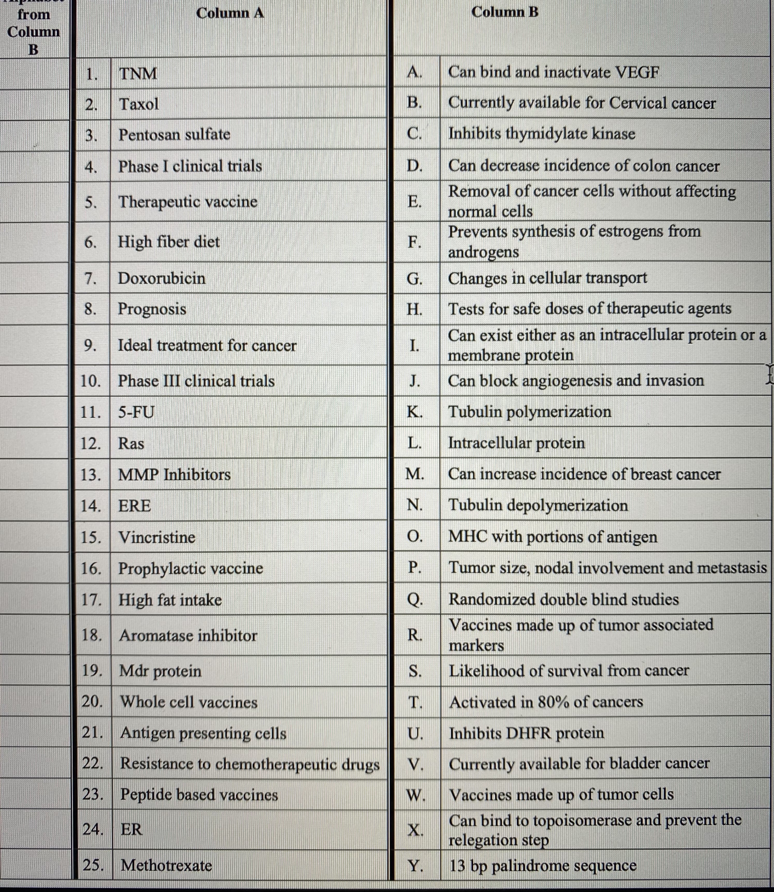 4.
Phase I clinical trials
D.
Can decrease incidence of colon cancer
5. Therapeutic vaccine
Removal of cancer cells without affecting
E.
normal cells
6. High fiber diet
Prevents synthesis of estrogens from
F.
androgens
