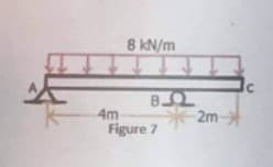 4m
8 kN/m
ΒΙΣ
- 2m
Figure 7
C