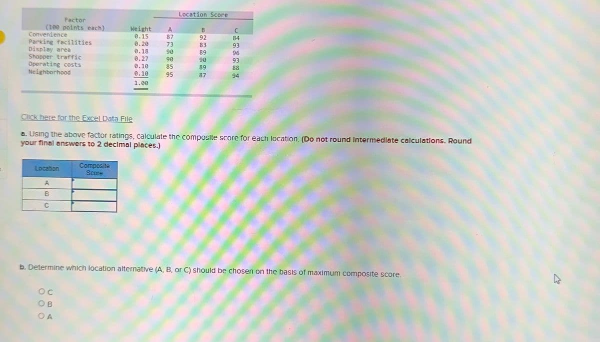 Location Score
Factor
(100 points each)
Weight
A
B
C
Convenience
0.15
87
92
84
Parking facilities
0.20
73
83
93
Display area
0.18
90
89
96
Shopper traffic
0.27
90
90
93
Operating costs
0.10
85
89
88
Neighborhood
0.10
95
87
94
1.00
Click here for the Excel Data File
a. Using the above factor ratings, calculate the composite score for each location. (Do not round Intermediate calculations. Round
your final answers to 2 decimal places.)
Location
A
Composite
Score
B
C
b. Determine which location alternative (A, B, or C) should be chosen on the basis of maximum composite score.
Oc
OB
OA
13