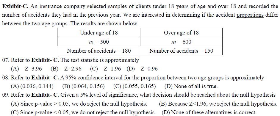 Exhibit-C. An insurance company selected samples of clients under 18 years of age and over 18 and recorded the
number of accidents they had in the previous year. We are interested in determining if the accident proportions differ
between the two age groups. The results are shown below.
Under age of 18
Over age of 18
m₂ = 600
n₁ = 500
Number of accidents = 180
Number of accidents = 150
07. Refer to Exhibit- C. The test statistic is approximately
(A) Z=3.96 (B) Z-2.96 (C) Z=1.96 (D) Z=0.96
08. Refer to Exhibit- C. A 95% confidence interval for the proportion between two age groups is approximately
(A) (0.036, 0.144) (B) (0.064, 0.156) (C) (0.055, 0.165) (D) None of all is true.
09. Refer to Exhibit- C. Given a 5% level of significance, what decision should be reached about the null hypothesis
(A) Since p-value > 0.05, we do reject the null hypothesis. (B) Because Z<1.96, we reject the null hypothesis.
(C) Since p-value < 0.05, we do not reject the null hypothesis. (D) None of these alternatives is correct.