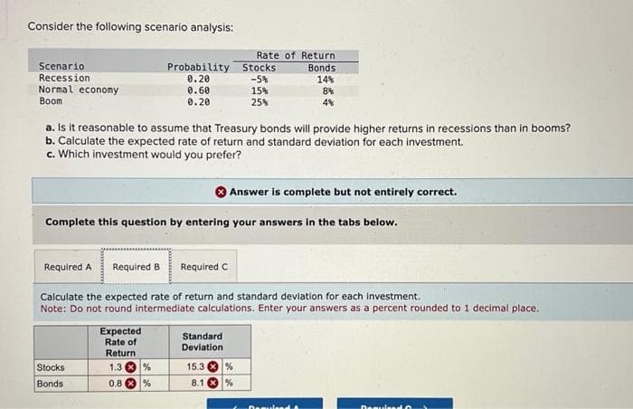 Consider the following scenario analysis:
Scenario
Recession
Normal economy
Boom.
Probability
0.20
Stocks
Bonds
0.60
0.20
a. Is it reasonable to assume that Treasury bonds will provide higher returns in recessions than in booms?
b. Calculate the expected rate of return and standard deviation for each investment.
c. Which investment would you prefer?
Expected
Rate of
Return
1.3%
0.8 %
Complete this question by entering your answers in the tabs below.
Required A Required B Required C
Calculate the expected rate of return and standard deviation for each investment.
Note: Do not round intermediate calculations. Enter your answers as a percent rounded to 1 decimal place.
Rate of Return.
Bonds
14%
8%
4%
Standard
Deviation
Stocks
-5%
15%
25%
15.3
Answer is complete but not entirely correct.
%
8.1 %
Dequired A
Required