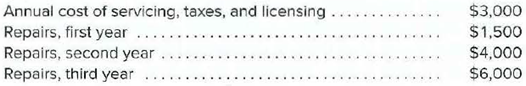 Annual cost of servicing, taxes, and licensing
Repairs, first year
Repairs, second year
Repairs, third year
$3,000
$1,500
$4,000
$6,000
