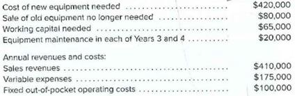 Cost of new equipment needed
Sale of old equipment no longer needed
Working capital needed
Equipment maintenance in each of Years 3 and 4
$420,000
$80,000
$65,000
$20,000
Annual revenues and costs:
Sales revenues.
Variable expenses
Fixed out-of-pocket operating costs
$410,000
$175,000
$100,000
....
