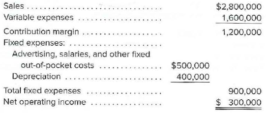 Sales..
$2,800,000
1,600,000
Variable expenses
Contribution margin
Fixed expenses:
1,200,000
Advertising, salaries, and other fixed
out-of-pocket costs
$500,000
Depreciation ..
400,000
Total fixed expenses
900,000
Net operating income
$ 300,000
