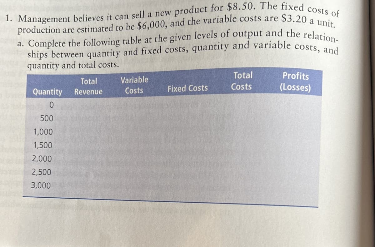 1. Management believes it can sell a new product for $8.50. The fixed costs of
production are estimated to be $6,000, and the variable costs are
$3.20 a unit.
a. Complete the following table at the given levels of output and the relation-
ships between quantity and fixed costs, quantity and variable costs, and
quantity and total costs.
Total
Total
Variable
Profits
Quantity Revenue
Costs
Fixed Costs
Costs
(Losses)
0
500
1,000
1,500
2,000
2,500
3,000