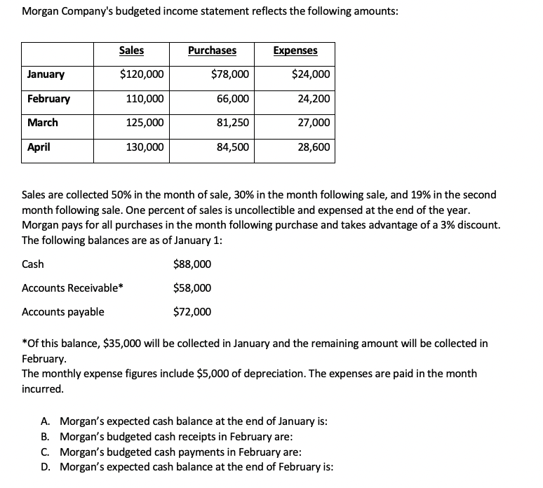 Morgan Company's budgeted income statement reflects the following amounts:
Sales
Purchases
Expenses
January
$120,000
$78,000
$24,000
February
110,000
66,000
24,200
March
125,000
81,250
27,000
April
130,000
84,500
28,600
Sales are collected 50% in the month of sale, 30% in the month following sale, and 19% in the second
month following sale. One percent of sales is uncollectible and expensed at the end of the year.
Morgan pays for all purchases in the month following purchase and takes advantage of a 3% discount.
The following balances are as of January 1:
Cash
$88,000
Accounts Receivable*
$58,000
Accounts payable
$72,000
*Of this balance, $35,000 will be collected in January and the remaining amount will be collected in
February.
The monthly expense figures include $5,000 of depreciation. The expenses are paid in the month
incurred.
A. Morgan's expected cash balance at the end of January is:
B. Morgan's budgeted cash receipts in February are:
C. Morgan's budgeted cash payments in February are:
D. Morgan's expected cash balance at the end of February is:
