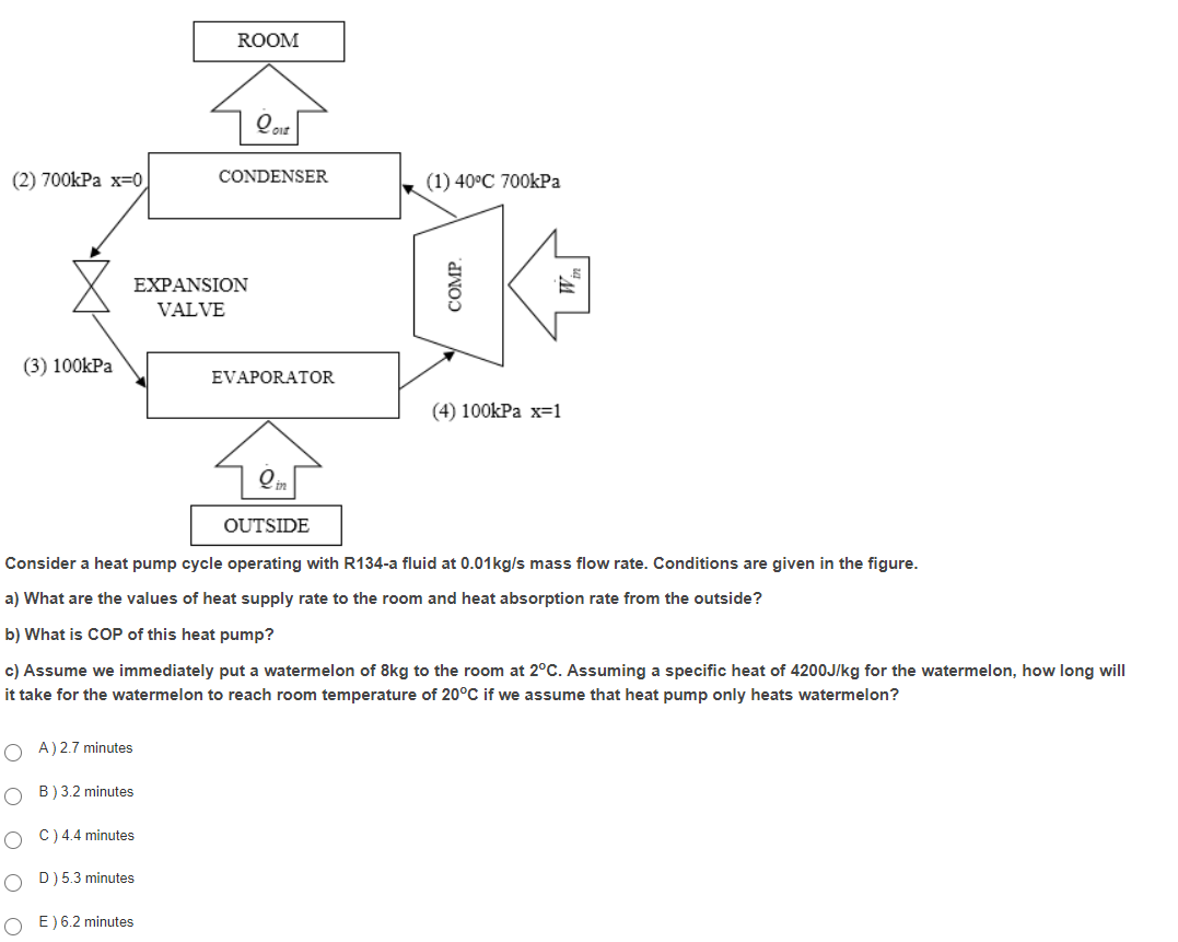 ROOM
(2) 700kPa x=0
CONDENSER
(1) 40°C 700kPa
EXPANSION
VALVE
(3) 100kPa
EVAPORATOR
(4) 100kPa x=1
OUTSIDE
Consider a heat pump cycle operating with R134-a fluid at 0.01kg/s mass flow rate. Conditions are given in the figure.
a) What are the values of heat supply rate to the room and heat absorption rate from the outside?
b) What is COP of this heat pump?
c) Assume we immediately put a watermelon of 8kg to the room at 2°C. Assuming a specific heat of 4200J/kg for the watermelon, how long will
it take for the watermelon to reach room temperature of 20°C if we assume that heat pump only heats watermelon?
O A) 2.7 minutes
B) 3.2 minutes
C) 4.4 minutes
O D) 5.3 minutes
E) 6.2 minutes
COMP.
