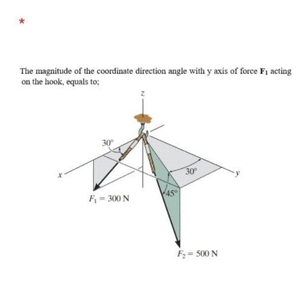 The magnitude of the coordinate direction angle with y axis of force Fi acting
on the hook, equals to;
30°
30
F = 300 N
45°
F2 = 500 N
