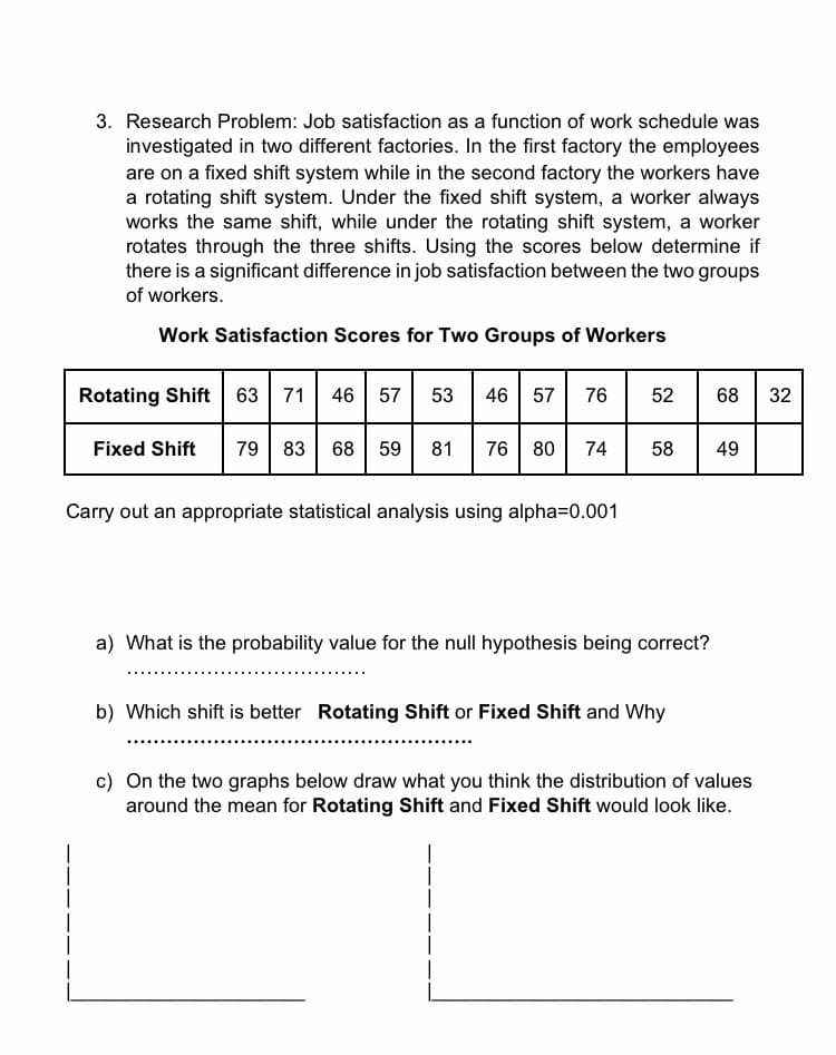 3. Research Problem: Job satisfaction as a function of work schedule was
investigated in two different factories. In the first factory the employees
are on a fixed shift system while in the second factory the workers have
a rotating shift system. Under the fixed shift system, a worker always
works the same shift, while under the rotating shift system, a worker
rotates through the three shifts. Using the scores below determine if
there is a significant difference in job satisfaction between the two groups
of workers.
Work Satisfaction Scores for Two Groups of Workers
Rotating Shift
63 71
46 | 57 53
46 57
76
52
68
32
Fixed Shift
79
83
68 59
81
76
80
74
58
49
Carry out an appropriate statistical analysis using alpha=D0.001
a) What is the probability value for the null hypothesis being correct?
b) Which shift is better Rotating Shift or Fixed Shift and Why
c) On the two graphs below draw what you think the distribution of values
around the mean for Rotating Shift and Fixed Shift would look like.
|
