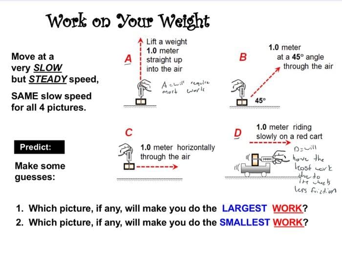 Work on Your Weight
Lift a weight
1.0 meter
Move at a
very SLOW
but STEADY speed,
SAME slow speed
for all 4 pictures.
Predict:
Make some
guesses:
A
C
straight up
into the air
A cwill require
mort work
1.0 meter horizontally
through the air
B
D
45°
1.0 meter
at a 45° angle
through the air
1.0 meter riding
slowly on a red cart
8
HHHH
D= will
have the
kost work
the do
"The wheels
less frizdiun
1. Which picture, if any, will make you do the LARGEST WORK?
2. Which picture, if any, will make you do the SMALLEST WORK?