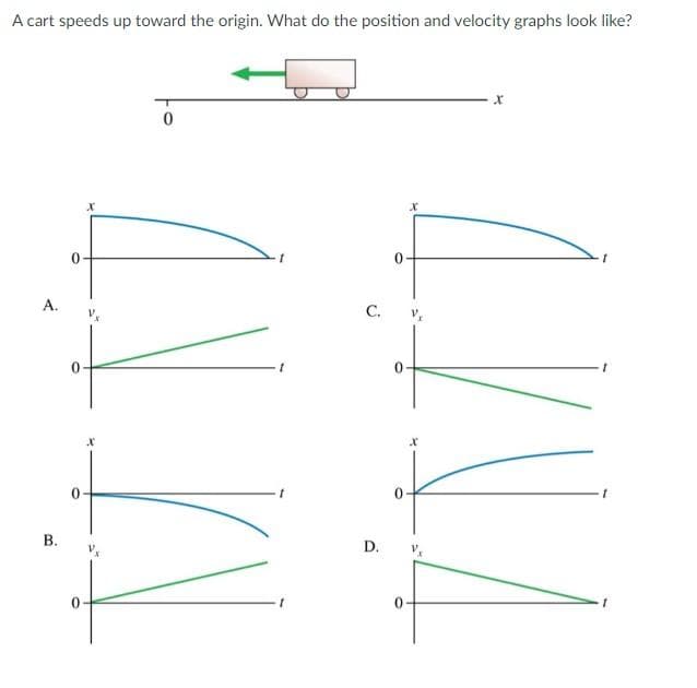 A cart speeds up toward the origin. What do the position and velocity graphs look like?
A.
B.
X
C.
0
X
X
D. V