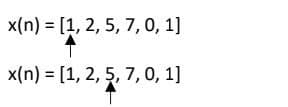 x(n) = [1, 2, 5, 7, 0, 1]
x(n) = [1, 2, 5, 7, 0, 1]