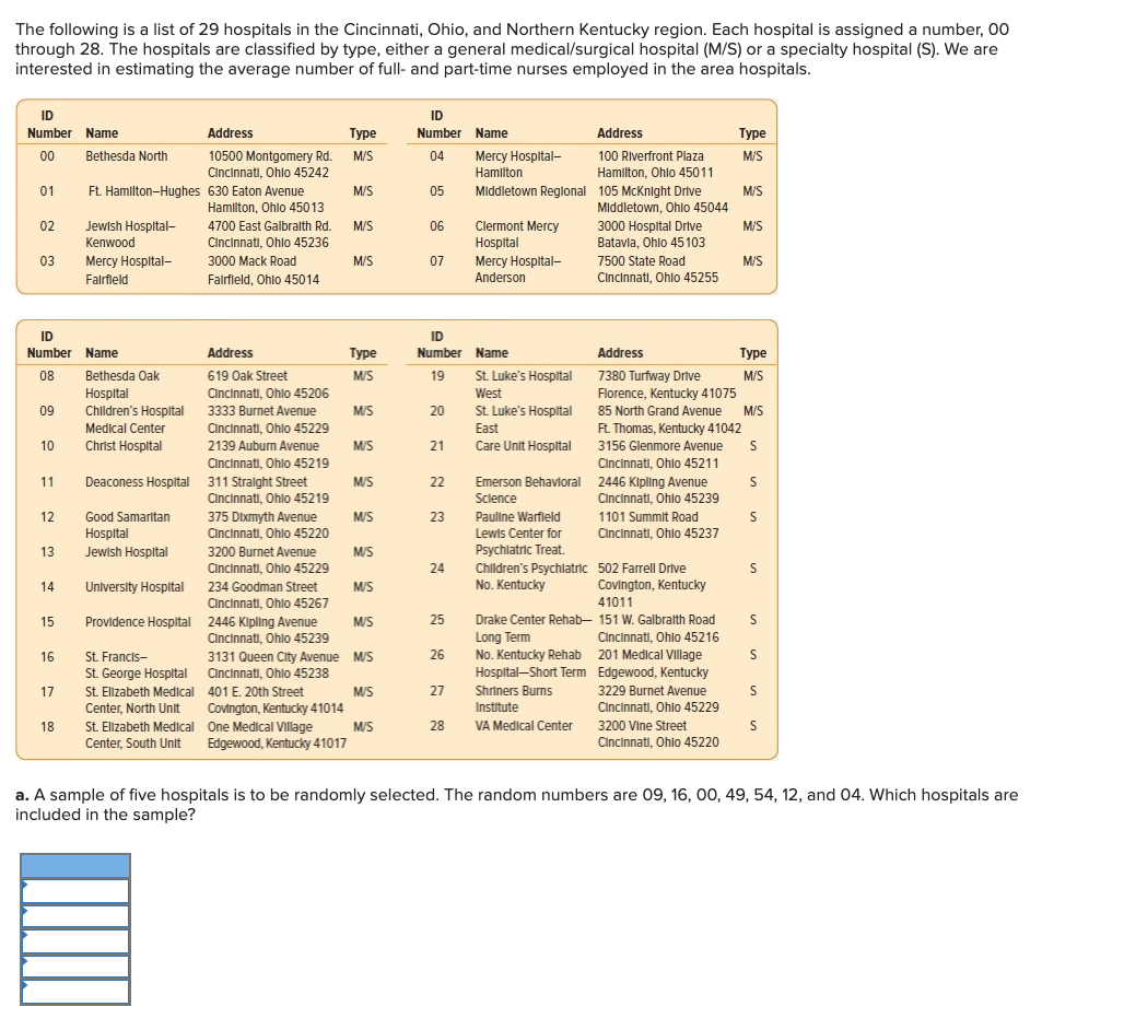 The following is a list of 29 hospitals in the Cincinnati, Ohio, and Northern Kentucky region. Each hospital is assigned a number, 00
through 28. The hospitals are classified by type, either a general medical/surgical hospital (M/S) or a specialty hospital (S). We are
interested in estimating the average number of full- and part-time nurses employed in the area hospitals.
ID
ID
Number Name
Address
Туре
Number Name
Address
Туре
00
Bethesda North
10500 Montgomery Rd. M/S
Cincinnati, Ohlo 45242
04
Mercy Hospltal-
100 Riverfront Plaza
M/S
Hamlton
Hamlton, Ohlo 45011
01
Ft. Hamlton-Hughes 630 Eaton Avenue
Hamlton, Ohlo 45013
M/S
05
Middletown Reglonal 105 McKnight Drive
Middletown, Ohlo 45044
M/S
Clermont Mercy
Hospital
3000 Hospital Drive
Batavla, Ohlo 45103
02
Jewish Hospltal-
Kenwood
4700 East Galbralth Rd.
M/S
06
M/S
S
Cincinnati, Ohlo 45236
03
Mercy Hospital-
3000 Mack Road
M/S
07
Mercy Hospltal-
7500 State Road
M/S
Falrfleld
Falrfleld, Ohlo 45014
Anderson
Cincinnati, Ohlo 45255
ID
ID
Number Name
Address
Туре
Number Name
Address
Туре
19
St. Luke's Hospltal
7380 Turfway Drive
Florence, Kentucky 41075
85 North Grand Avenue
Ft. Thomas, Kentucky 41042
3156 Glenmore Avenue
08
Bethesda Oak
619 Oak Street
M/S
M/S
Hospital
Cincinnati, Ohlo 45206
West
09
Children's Hospital
3333 Burnet Avenue
M/S
20
St. Luke's Hospltal
M/S
Cincinnati, Ohlo 45229
2139 Auburn Avenue
Cincinnati, Ohlo 45219
Medical Center
East
10
Christ Hospital
M/S
21
Care Unit Hospital
Cincinnati, Ohlo 45211
11
Deaconess Hospital 311 Stralght Street
Cincinnati, Ohlo 45219
M/S
22
Emerson Behavloral 2446 Kipling Avenue
Cincinnati, Ohlo 45239
Sclence
12
Good Samaritan
375 Dixmyth Avenue
Cincinnati, Ohlo 45220
M/S
23
Pauline Warfleld
1101 Summit Road
Lewis Center for
Psychlatric Treat.
Children's Psychlatric 502 Farrell Drive
No. Kentucky
Hospital
Cincinnati, Ohlo 45237
13
Jewish Hospital
3200 Burnet Avenue
M/S
Cincinnati, Ohlo 45229
24
14
Covington, Kentucky
University Hospital 234 Goodman Street
Cincinnati, Ohlo 45267
M/S
41011
15
25
Drake Center Rehab- 151 W. Galbralth Road
Providence Hospital 2446 Kipling Avenue
Cincinnati, Ohlo 45239
M/S
Long Term
No. Kentucky Rehab 201 Medical Village
Hospital-Short Term Edgewood, Kentucky
Cincinnati, Ohlo 45216
St. Francis-
St. George Hospital Cincinnati, Ohlo 45238
St. Elizabeth Medical 401 E. 20th Street
16
3131 Queen City Avenue M/S
26
3229 Burnet Avenue
Cincinnati, Ohlo 45229
17
M/S
27
Shriners Burns
Institute
VA Medical Center
Center, North Unit
Covington, Kentucky 41014
St. Ellzabeth Medical One Medical Village
3200 Vine Street
Cincinnati, Ohlo 45220
18
M/S
28
Center, South Unit
Edgewood, Kentucky 41017
a. A sample of five hospitals is to be randomly selected. The random numbers are 09, 16, 00, 49, 54, 12, and 04. Which hospitals are
included in the sample?
