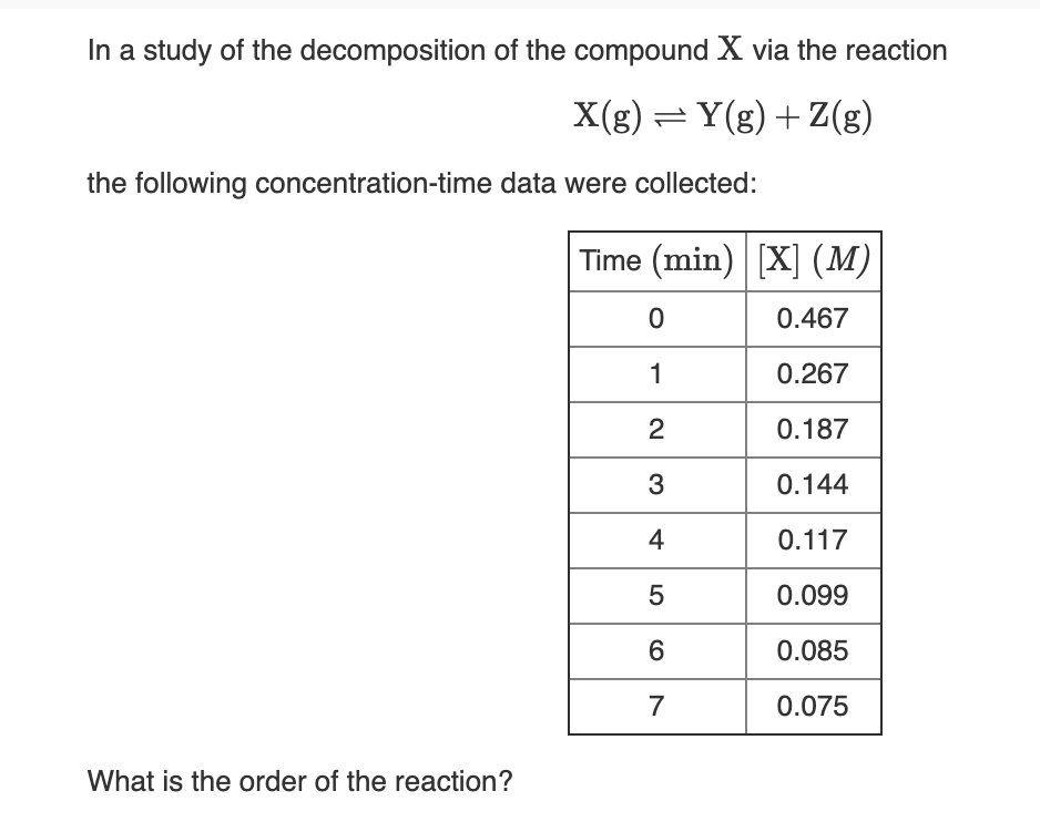 In a study of the decomposition of the compound X via the reaction
X(g) = Y(g) + Z(g)
the following concentration-time data were collected:
Time (min) [X] (M)
0.467
1
0.267
2
0.187
3
0.144
4
0.117
5
0.099
6
0.085
7
0.075
What is the order of the reaction?
