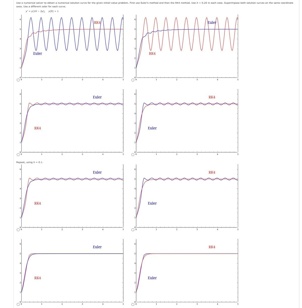 Use a numerical solver to obtain a numerical solution curve for the given initial-value problem. First use Euler's method and then the RK4 method. Use h = 0.25 in each case. Superimpose both solution curves on the same coordinate
axes. Use a different color for each curve.
y' = y(10-2y),
y(0) = 1
Euler
RK4
Repeat, using h = 0.1.
RK4
1
RK4
1
2
2
3
3
RK4
Euler
Euler
Euler
4
4
4
4
5
RK4
1
Euler
1
Euler
1
Euler
1
2
2
3
3
3
Euler
AW
RK4
RK4
RK4
4
4
4
5