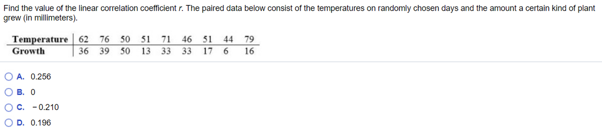 Find the value of the linear correlation coefficient r. The paired data below consist of the temperatures on randomly chosen days and the amount a certain kind of plant
grew (in millimeters).
Temperature 62
Growth
76 50
51
71
46
51
44 79
36
39
50
13
33
33
17 6
16
O A. 0.256
О в. О
о с. -0.210
O D. 0.196
