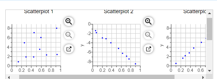 Scatterplot 1
Scatterplot 2
Scatterplc ,
84
84
-2-
6-
6-
-4-
4-
-6
2-
2-
-8
0+
0.2 0.4 0.6 0.8
어
0.2 0.4 0.6
0.2 0.4 0.6 0.8
4.
