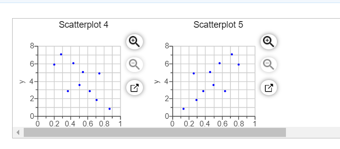 Scatterplot 4
Scatterplot 5
8-
8-
6-
6-
> 4-
> 4-
2-
2-
0+
0.2 0.4 0.6 0.8 1
Ó 0.2 0.4 0.6 0.8 1
