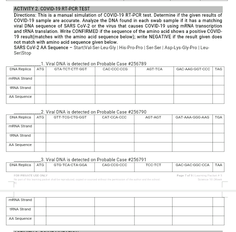 ACTIVITY 2. COVID-19 RT-PCR TEST
Directions: This is a manual simulation of COVID-19 RT-PCR test. Determine if the given results of
COVID-19 sample are accurate. Analyze the DNA found in each swab sample if it has a matching
viral DNA sequence of SARS CoV-2 or the virus that causes COVID-19 using MRNA transcription
and tRNA translation. Write CONFIRMED if the sequence of the amino acid shows a positive COVID-
19 result(matches with the amino acid sequence below); write NEGATIVE if the result given does
not match with amino acid sequence given below.
SARS CoV-2 AA Sequence - Start Val-Ser-Leu-Gly | His-Pro-Pro | Ser-Ser | Asp-Lys-Gly-Pro | Leu-
SeriStop
1. Viral DNA is detected on Probable Case #256789
ATG
DNA Repilica
GTA-TCT-CTT-GGT
CAC-CCC-CCG
AGT-TCA
GAC-AAG-GGT-CCC
TAG
MRNA Strand
IRNA Strand
AA Sequence
2. Viral DNA is detected on Probable Case #256790
DNA Replica
ATG
GTT-TOG-CTG-GGT
CAT-CCA-Cc
AGT-AGT
GAT-AAA-GGG-AAG
TGA
MRNA Strand
tRNA Strand
AA Sequence
3. Viral DNA is detected on Probable Case #256791
DNA Replica
CAG-CCG-OCC
ATG
GTG-TCA-CTA-GGA
TCC-TCT
GAC-GAC-GGC-CCA
TAA
Page 7 of 9Leaming Packet a
Scence 10 Week
FOR PRIVATE USE ONLY
No part of this leaming padket shall beepraduced capied arsourced without the pemiie af the auther and the schoal
MRNA Strand
tRNA Strand
AA Sequence
