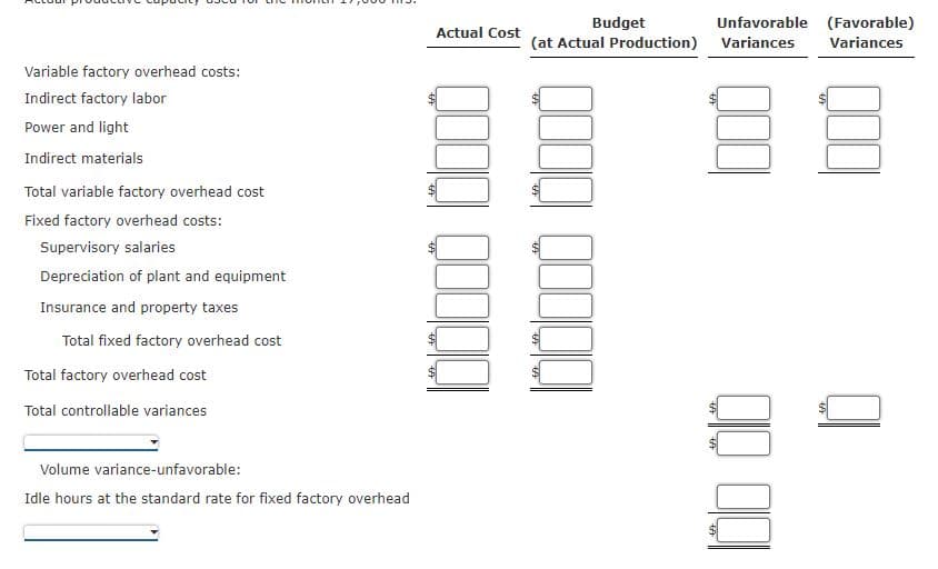 Variable factory overhead costs:
Indirect factory labor
Power and light
Indirect materials
Total variable factory overhead cost
Fixed factory overhead costs:
Supervisory salaries
Depreciation of plant and equipment
Insurance and property taxes
Total fixed factory overhead cost
Total factory overhead cost
Total controllable variances
Volume variance-unfavorable:
Idle hours at the standard rate for fixed factory overhead
Actual Cost
Budget
(at Actual Production)
Unfavorable (Favorable)
Variances Variances
88