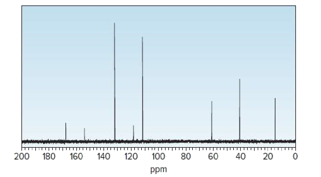 200
180
160
140
120
100
80
60
40
20
ppm
