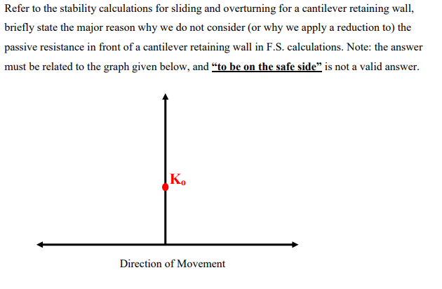 Refer to the stability calculations for sliding and overturning for a cantilever retaining wall,
briefly state the major reason why we do not consider (or why we apply a reduction to) the
passive resistance in front of a cantilever retaining wall in F.S. calculations. Note: the answer
must be related to the graph given below, and “to be on the safe side" is not a valid answer.
K.
Direction of Movement
