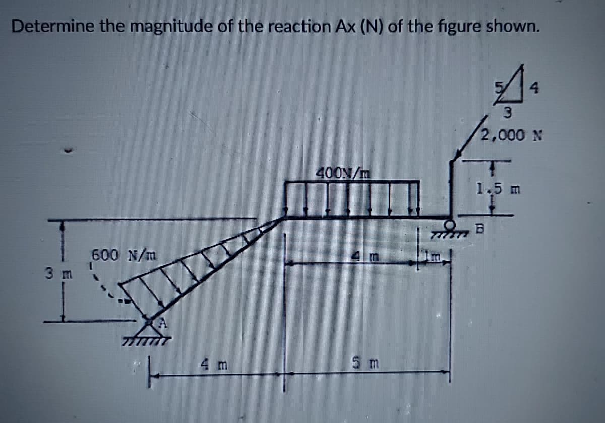 Determine the magnitude of the reaction Ax (N) of the figure shown.
4
2,000 N
400N/m
1.5 m
600 N/m
3 m
4 m
1.
4 m
5 m
