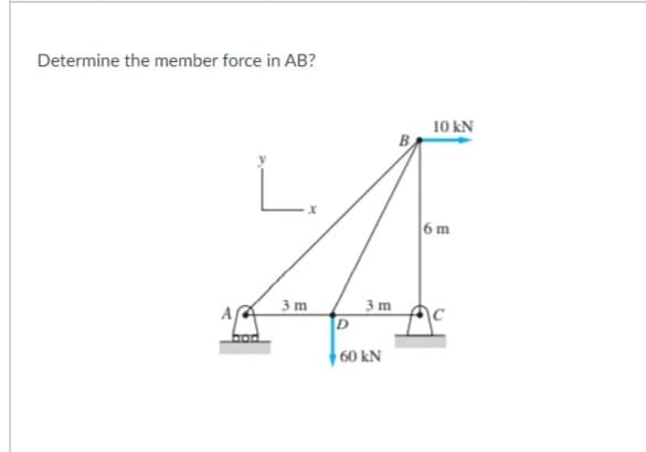 Determine the member force in AB?
10 kN
6 m
A
3 m
3m
D
60 kN
