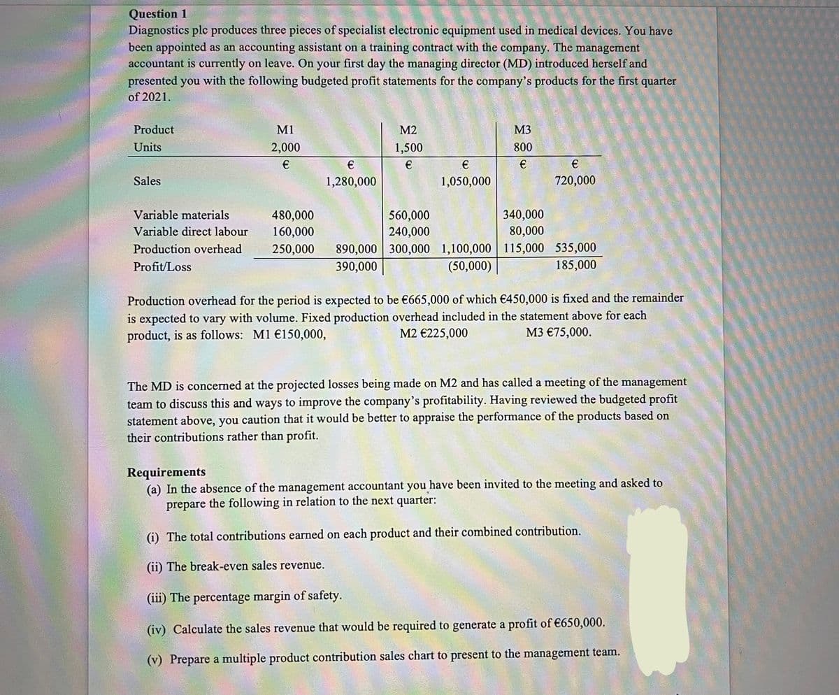 Question 1
Diagnostics plc produces three pieces of specialist electronic equipment used in medical devices. You have
been appointed as an accounting assistant on a training contract with the company. The management
accountant is currently on leave. On your first day the managing director (MD) introduced herself and
presented you with the following budgeted profit statements for the company's products for the first quarter
of 2021.
Product
M1
M2
M3
Units
2,000
1,500
800
€
€
€
Sales
1,280,000
1,050,000
720,000
Variable materials
340,000
560,000
240,000
480,000
Variable direct labour
160,000
80,000
890,000 300,000 1,100,000 115,000 535,000
(50,000)
Production overhead
250,000
Profit/Loss
390,000
185,000
Production overhead for the period is expected to be €665,000 of which €450,000 is fixed and the remainder
is expected to vary with volume. Fixed production overhead included in the statement above for each
product, is as follows: M1 €150,000,
M2 €225,000
Мз €75,000.
The MD is concerned at the projected losses being made on M2 and has called a meeting of the management
team to discuss this and ways to improve the company's profitability. Having reviewed the budgeted profit
statement above, you caution that it would be better to appraise the performance of the products based on
their contributions rather than profit.
Requirements
(a) In the absence of the management accountant you have been invited to the meeting and asked to
prepare the following in relation to the next quarter:
(i) The total contributions earned on each product and their combined contribution.
(ii) The break-even sales revenue.
(iii) The percentage margin of safety.
(iv) Calculate the sales revenue that would be required to generate a profit of €650,000.
(v) Prepare a multiple product contribution sales chart to present to the management team.
