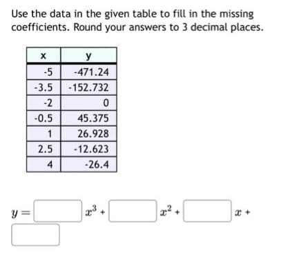Use the data in the given table to fill in the missing
Round your answers to 3 decimal places.
coefficients.
y =
X
-5
-3.5
-2
-0.5
1
2.5
4
y
-471.24
-152.732
0
45.375
26.928
-12.623
-26.4
x3
x +