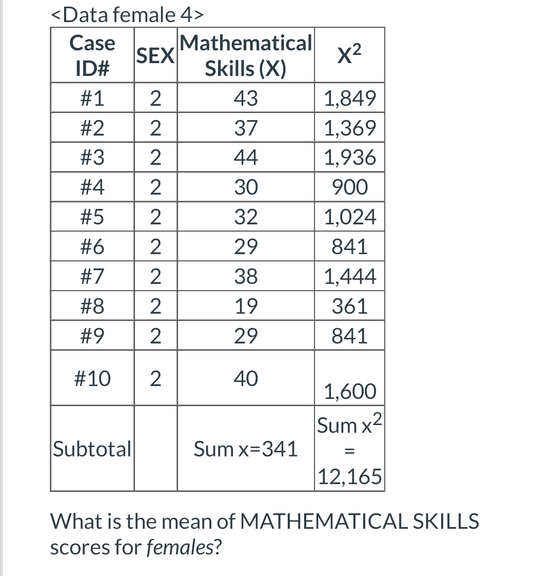 <Data female 4>
Mathematical
X2
Skills (X)
Case
SEX
ID#
#1
43
1,849
#2
2
37
1,369
#3
2
44
1,936
#4
2
30
900
#5
2
32
1,024
#6
2
29
841
#7
38
1,444
#8
2
19
361
#9
29
841
#10
40
1,600
Sum x2
Subtotal
Sum x=341
12,165
What is the mean of MATHEMATICAL SKILLS
scores for females?
