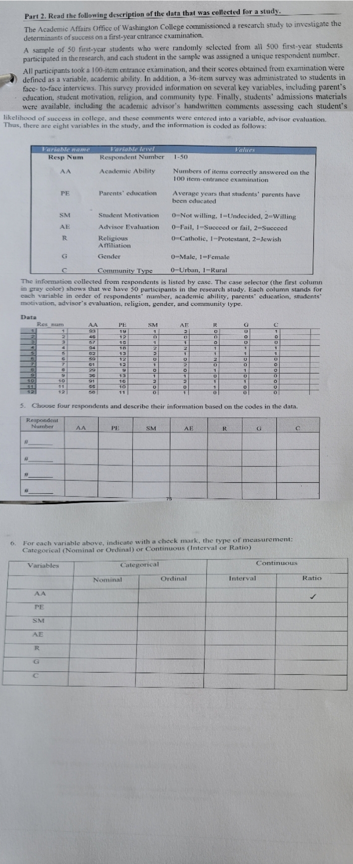 Part 2. Read the following description of the data that was collected for a study.
The Academic Affairs Office of Washington College commissioned a research study to investigate the
determinants of success on a first-year entrance examination.
A sample of 50 first-ycar students who were randomly selected from all 500 first-year students
participated in the research, and cach student in the sample was assigned a unique respondent number.
All participants took a 100-item entrance examination, and their scores obtained from examination were
defined as a variable, academic ability. In addition, a 36-item survey was administrated to students in
facc- to-face interviews. This survey provided information on several key variables, including parent's
education, student motivation, religion, and community type. Finally, students' admissions materials
were available, including the academic advisor's handwritten comments assessing each student's
likelihood of success in college, and these comments were entered into a variable, advisor evaluation.
Thus, there are eight variables in the study, and the information is coded as follows:
Variable level
Respondent Number
Variable name
Values
Resp Num
1-50
AA
Academic Ability
Numbers of items correctly answered on the
100 item-entrance examination
Parents' education
Average years that students' parents have
been educated
PE
SM
0=Not willing, 1=Undecided, 2=Willing
Student Motivation
AE
Advisor Evaluation
0-Fail, 1-Succeed or fail, 2=Succeed
R
Religious
Affiliation
0=Catholic, 1-Protestant, 2-Jewish
G
Gender
0-Male, 1=Female
Community Type
0-Urban, 1-Rural
The information collected from respondents is listed by case. The case selector (the first column
in gray color) shows that we have 50 participants in the research study. Each column stands for
cach variable in order of respondents' number, academic ability, parents' education, students"
motivation, advisor's evaluation, religion, gender, and community type.
Data
Res num
AA
23
46
57
94
02
59
PE
SM
AE
G
1
19
1
2
12
16
1
4.
18
1
1
13
1.
12
7.
7.
61
12
29
1
1.
36
13
1.
1
10
10
11
12
91
16
1.
1
11
55
10
1
12
58
11
5. Choose four respondents and describe their information based on the codes in the data.
Respondent
Number
AA
PE
SM
AE
%23
%23
#3
%23
23
For cach variable above, indicate with a check mark, the type of measurement:
Categorical (Nominal or Ordinal) or Continuous (Interval or Ratio)
6.
Variables
Categorical
Continuous
Nominal
Ordinal
Interval
Ratio
AA
PE
SM
AE
