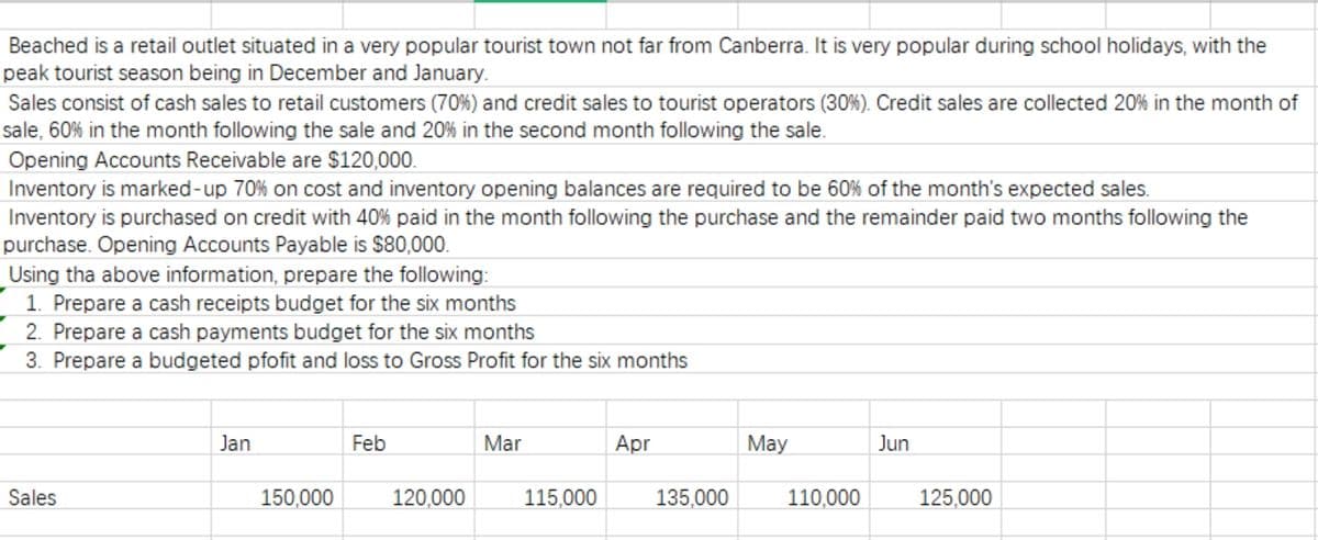 Beached is a retail outlet situated in a very popular tourist town not far from Canberra. It is very popular during school holidays, with the
peak tourist season being in December and January.
Sales consist of cash sales to retail customers (70%) and credit sales to tourist operators (30%). Credit sales are collected 20% in the month of
sale, 60% in the month following the sale and 20% in the second month following the sale.
Opening Accounts Receivable are $120,000.
Inventory is marked-up 70% on cost and inventory opening balances are required to be 60% of the month's expected sales.
Inventory is purchased on credit with 40% paid in the month following the purchase and the remainder paid two months following the
purchase. Opening Accounts Payable is $80,000.
Using tha above information, prepare the following:
1. Prepare a cash receipts budget for the six months
2. Prepare a cash payments budget for the six months
3. Prepare a budgeted pfofit and loss to Gross Profit for the six months
Jan
Feb
Mar
Apr
May
Jun
Sales
150,000
120,000
115,000
135,000
110,000
125,000