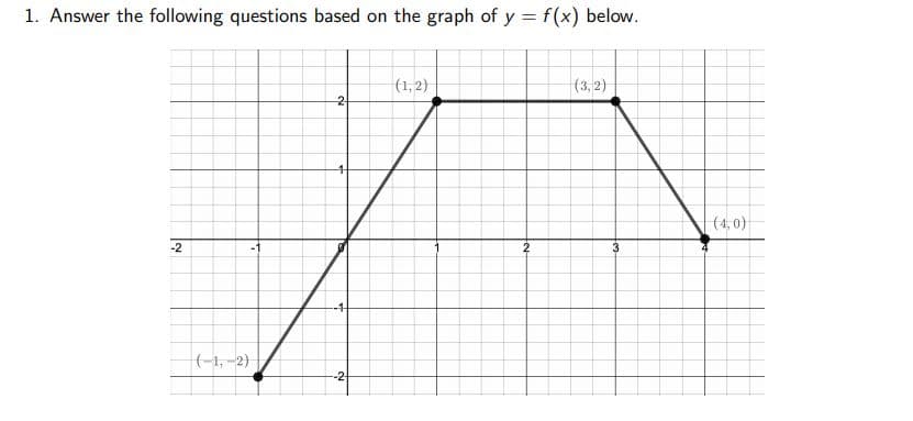 1. Answer the following questions based on the graph of y = f(x) below.
%3D
(1,2)
(3,2)
-2-
(4, 0)
-2
3
-14-
(-1,-2)
-2
