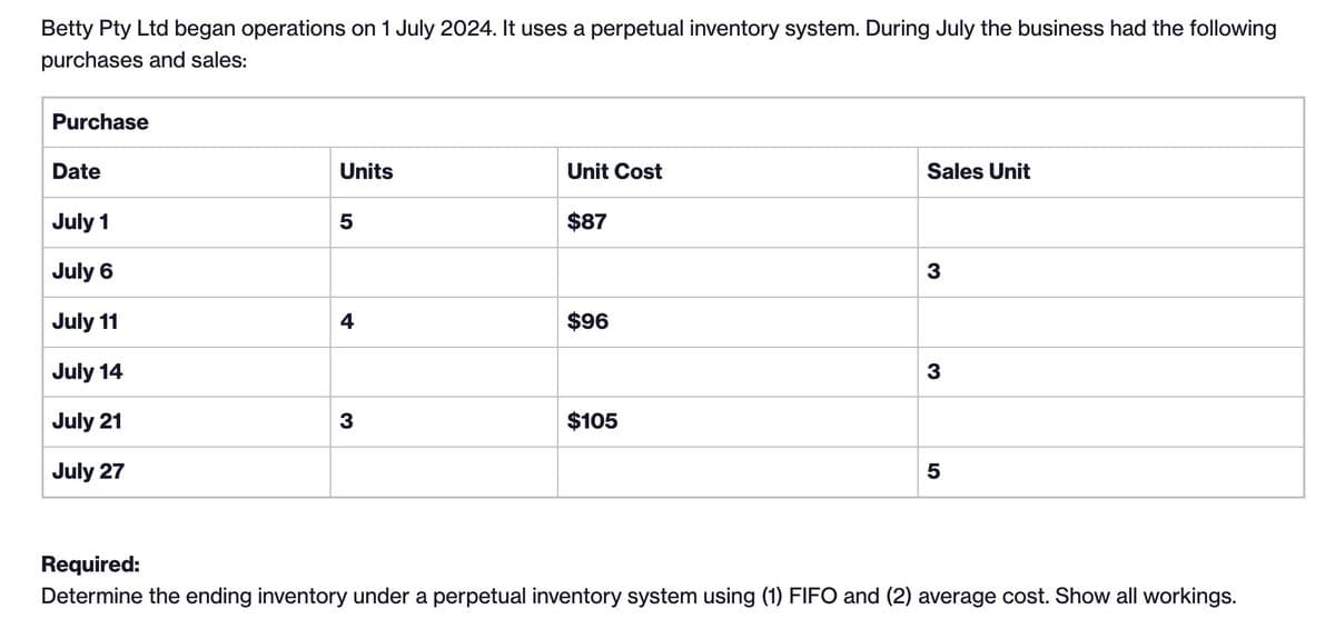 Betty Pty Ltd began operations on 1 July 2024. It uses a perpetual inventory system. During July the business had the following
purchases and sales:
Purchase
Date
Sales Unit
Units
Unit Cost
July 1
5
$87
July 6
3
July 11
4
$96
July 14
3
July 21
3
$105
July 27
5
Required:
Determine the ending inventory under a perpetual inventory system using (1) FIFO and (2) average cost. Show all workings.